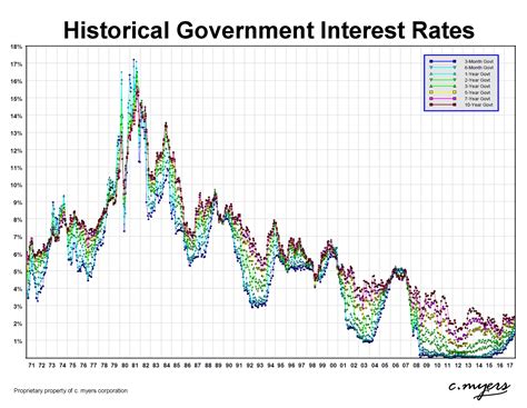 What Should We Do About Interest Rate Risk First Dont Panic