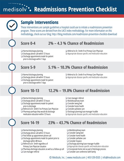 readmission prevention checklist