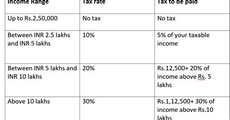 How To File Income Tax Returns On India Online As Nri Form Overseas Savingsfunda