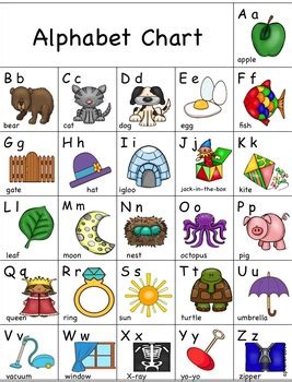 Hang this helpful alphabet linking chart in your classroom as a tool for supporting children's learning of letter names in uppercase and lower case forms, the . Alphabet Linking Charts Fountas and Pinnell- Color/B&W by Angela Pfeifer
