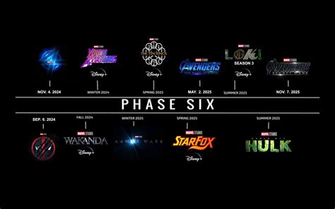Heres My Prediction For The Rest Of Phase 6 Thoughts Rmarvelstudios