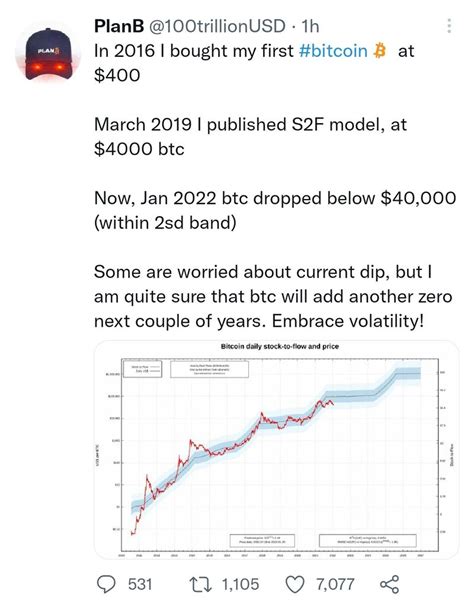 Crypto Wolves Plan B เจ้าของ S2f Model ทวีต ปี 2016 เริ่มซื้อ Bitcoin