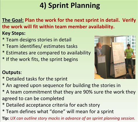 The Key To Sprint Success Your Sprint Structure Project Management