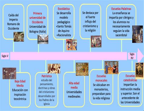 Linea Del Tiempo De La Educacion En Mexico Historia De La Educacion Images Reverasite