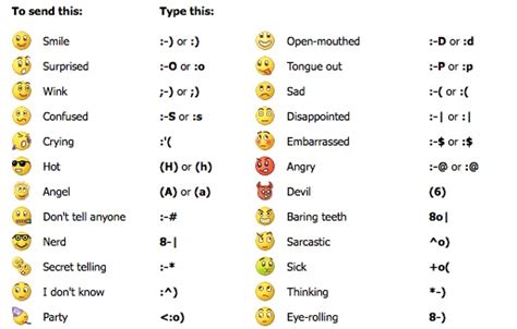 12 Text Emoticons Symbols Images Smiley Face Symbols For Facebook