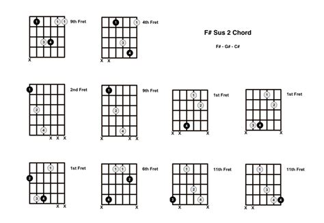 F Sus 2 Chord On The Guitar F Sharp Suspended 2 Diagrams Finger
