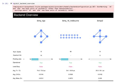 When you create a load balancer resource, you must specify the backend servers (compute instances. qiskit - Is qiskit_backend_monitor magic function ...