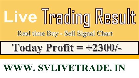 Are financial contracts that give holders the right, but not the obligation, to buy an asset at a certain price. Today Intraday Trading Options - YouTube