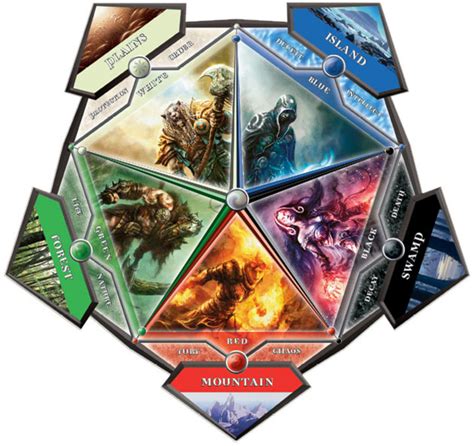 Base/core sets, expansion sets, and. How to Create the Best Magic The Gathering Deck Possible ...