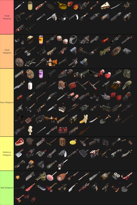 Create A All Tf2 Weapons Tier List Tier Maker