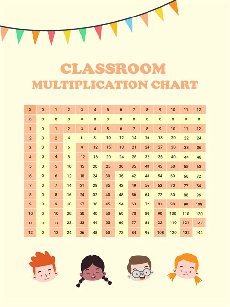 Free Multiplication Chart Template Download In Word Excel Pdf