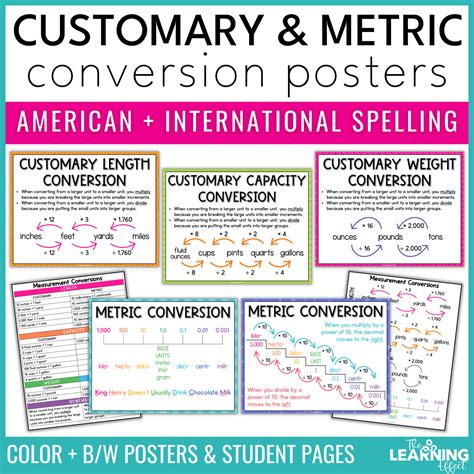 Measurement Conversion Posters Customary And Metric