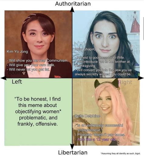 Political Compass Meme Anonymous Free Download Borrow And