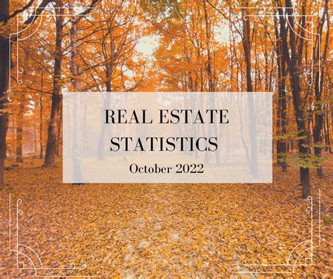 Burlington Real Estate Statistics For October 2022 Burlington Real