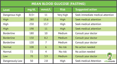 A Simple Blood Sugar Level Guide Charts Measurements Levels And M