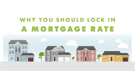 Why You Should Lock In A Mortgage Rate Nfm Lending