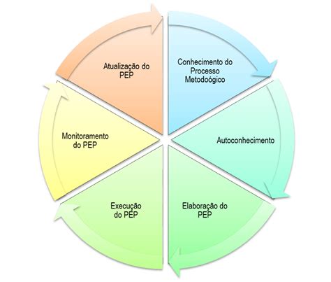 Considerando As Varias Etapas Do Processo Do Planejamento Estrategico