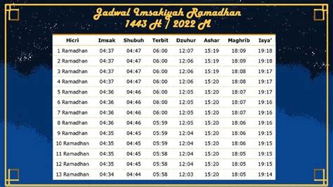 Jadwal Imsakiyah Ramadhan 1443 H Wilayah Palembang Dan Sekitar Lengkap