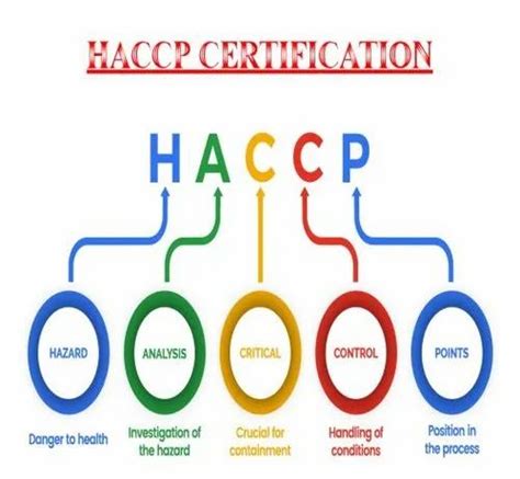 Certifications Haccp Audit Methodapprovals Iso Id 21762099412
