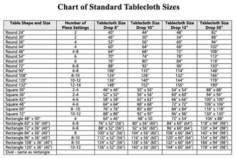 For example, if your table measures 42 inches wide and 72 inches long and you want a drop of 9 inches, add 18 inches to each side. Tablecloth Sizing | Tablecloth sizes, Tablecloth size ...