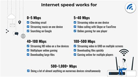What is a Good Internet Speed? How to Find the Best Speed for Your