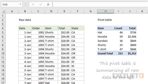 Excel Pivot Table Exceljet