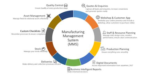 Manufacturing Rkitservice