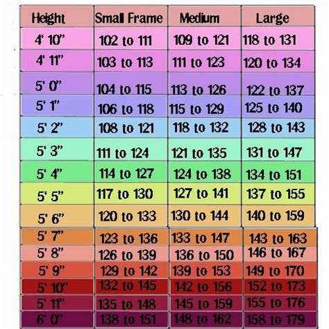Pin By Peggy Rudd On Healthy Weight Weight Charts For Women Weight