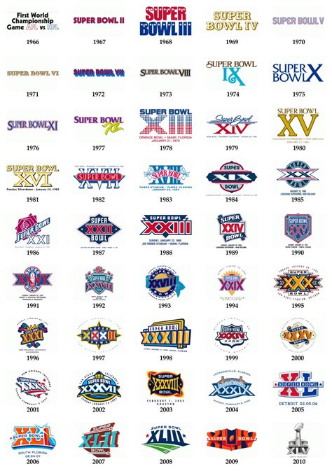 11 Super Bowl Logos Vector Images 2016 Super Bowl Logo Vector Super