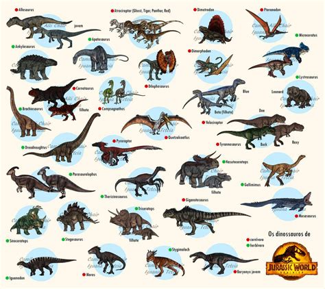 Guide Dominion Updated By Freakyraptor On Deviantart Dinosaurios