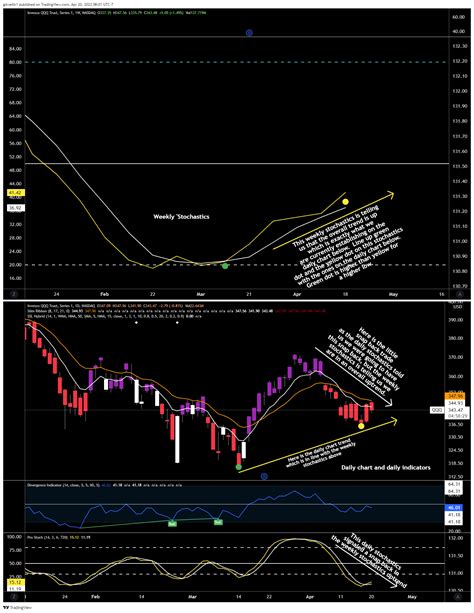 NASDAQ QQQ Chart Image By Gdweitk1 TradingView