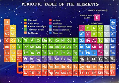 Lobez 2020 Updated Laminated Periodic Table Poster 355 X 50 Cm 14 X