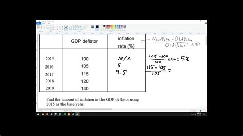 How To Find Inflation Rate With Gdp Deflator By Hand Youtube