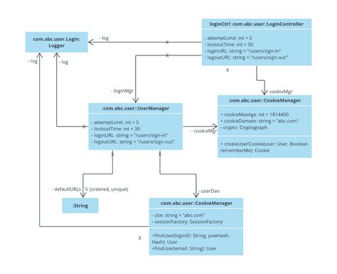 Class Diagram For Library Management System In Ooad ~ Diagram