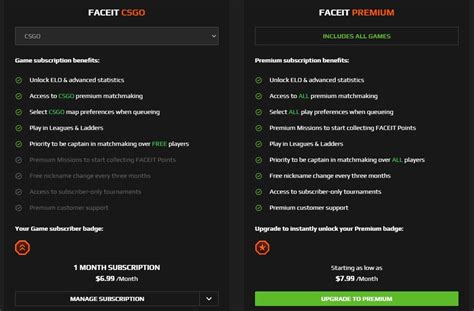 Faceit Cs2csgo Ultimate Guide For Beginners