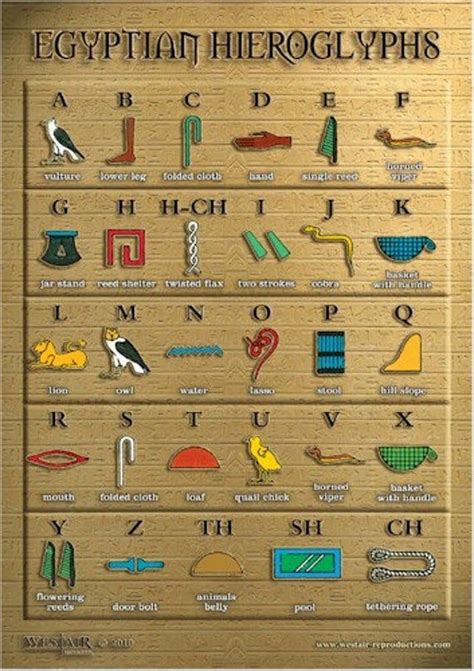 An A3 Size Poster Showing The Colourful Egyptian Hieroglyphic Alphabet