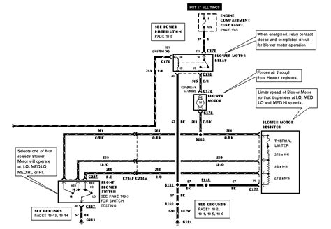 A blog about information of ford fuse box diagram. 1996 ford conversion van 5.8L. No power to heater/AC primary fan. No volts at dash fan speed ...