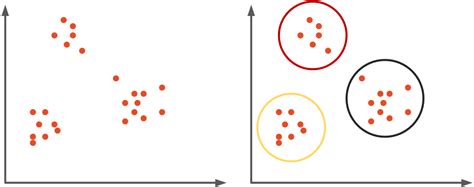 Machine Learning With Mlnet Complete Guide To Clustering