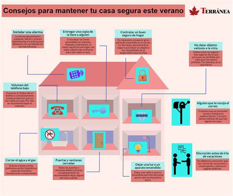 Seguros de coche seguros de moto seguros de hogar seguros de vida otros seguros. Consejos Para Mantener tu Casa Segura en Vacaciones