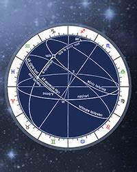 Birth Time Rectification Calculator Astrology Primary