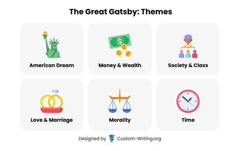 Themes In The Great Gatsby Morality Money Time Etc