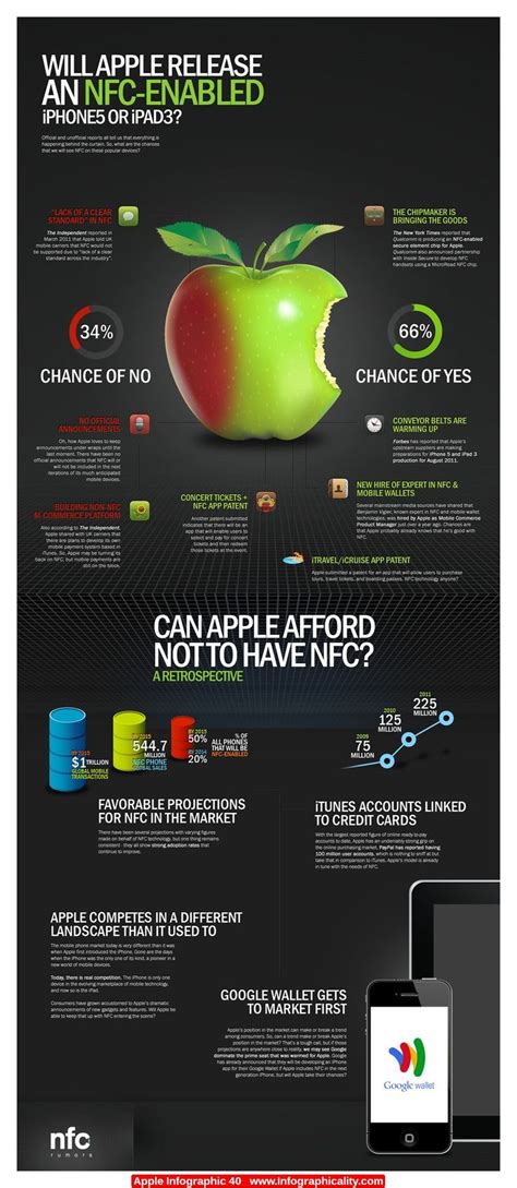 Apple Infographic 40 Apple Infographic 40