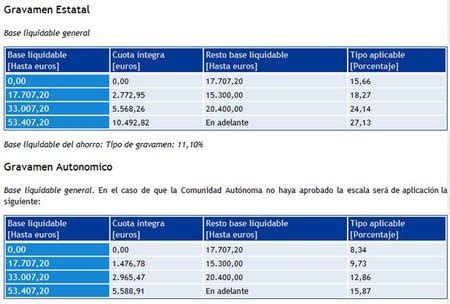 S Ntesis De Art Culos Como Se Calcula La Renta Actualizado Hot