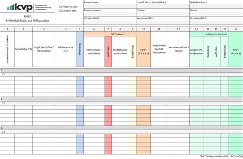 However, the defect prevention shouldbehighlightedas. FMEA - Fehlermöglichkeits- und -Einflussanalyse | KVP Institut GmbH