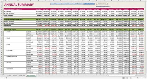 Sample Budget Forecast Spreadsheet 1 —