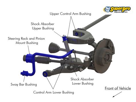 Front Suspension Components Diagram | My Wiring DIagram