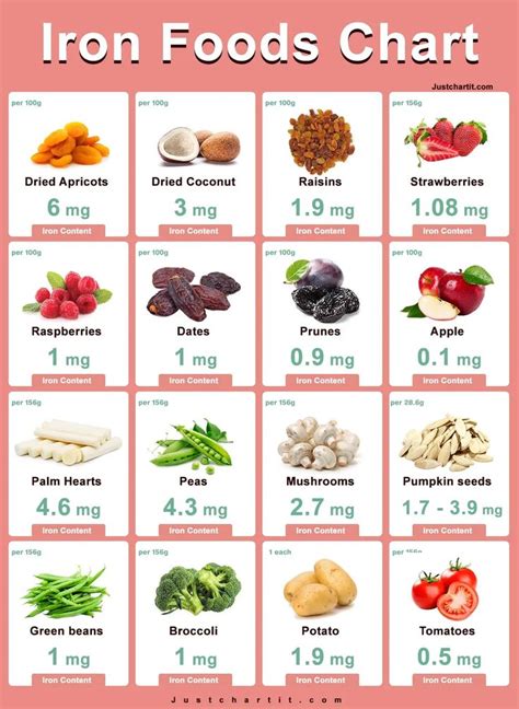 Low Iron Foods Diet Low Iron Diet Healthy Recipes Good Iron Foods