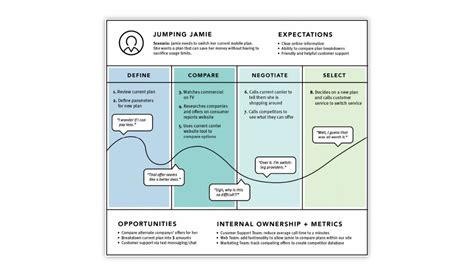Customer Journey Mapping Everything You Need To Know