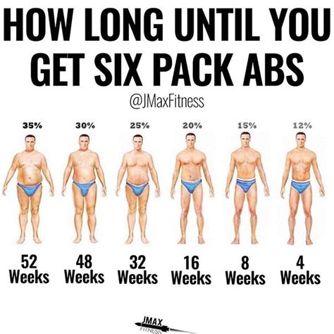 HOW LONG UNTIL YOU GET SIX PACK ABS By Jmaxfitness Getting Abs Takes