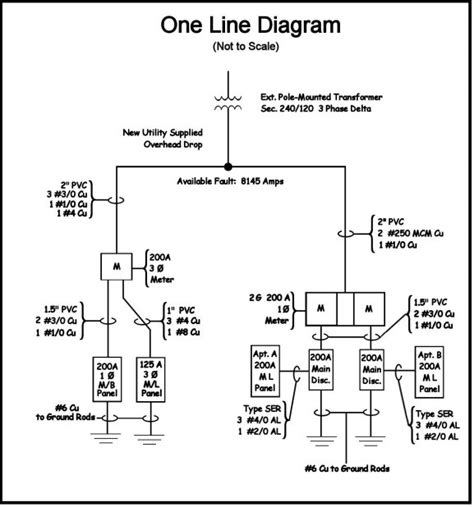 Diagram Power One Line Diagram Symbols Mydiagramonline